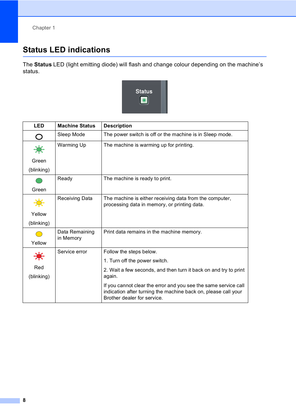 Status led indications | Brother DCP-8085DN User Manual | Page 15 / 143