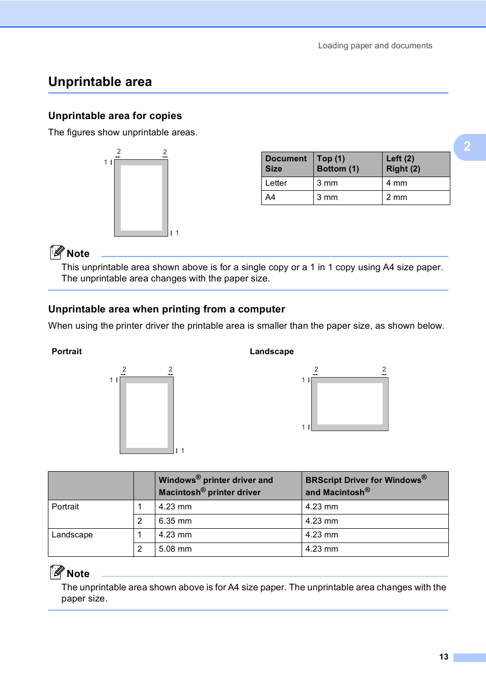 Unprintable area, Unprintable area for copies, Unprintable area when printing from a computer | 2unprintable area, The figures show unprintable areas | Brother DCP-8085DN User Manual | Page 20 / 143