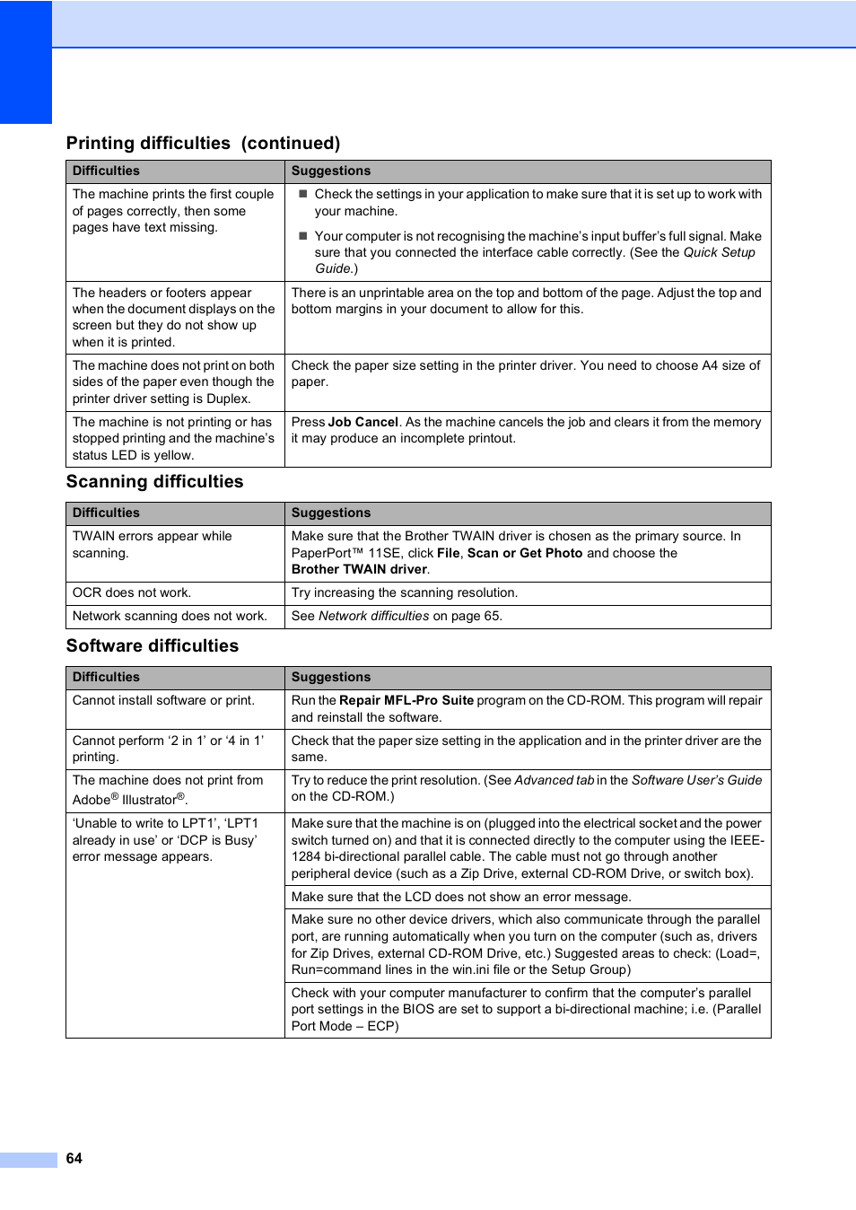 Scanning difficulties, Software difficulties, Printing difficulties (continued) | Brother DCP-8085DN User Manual | Page 71 / 143