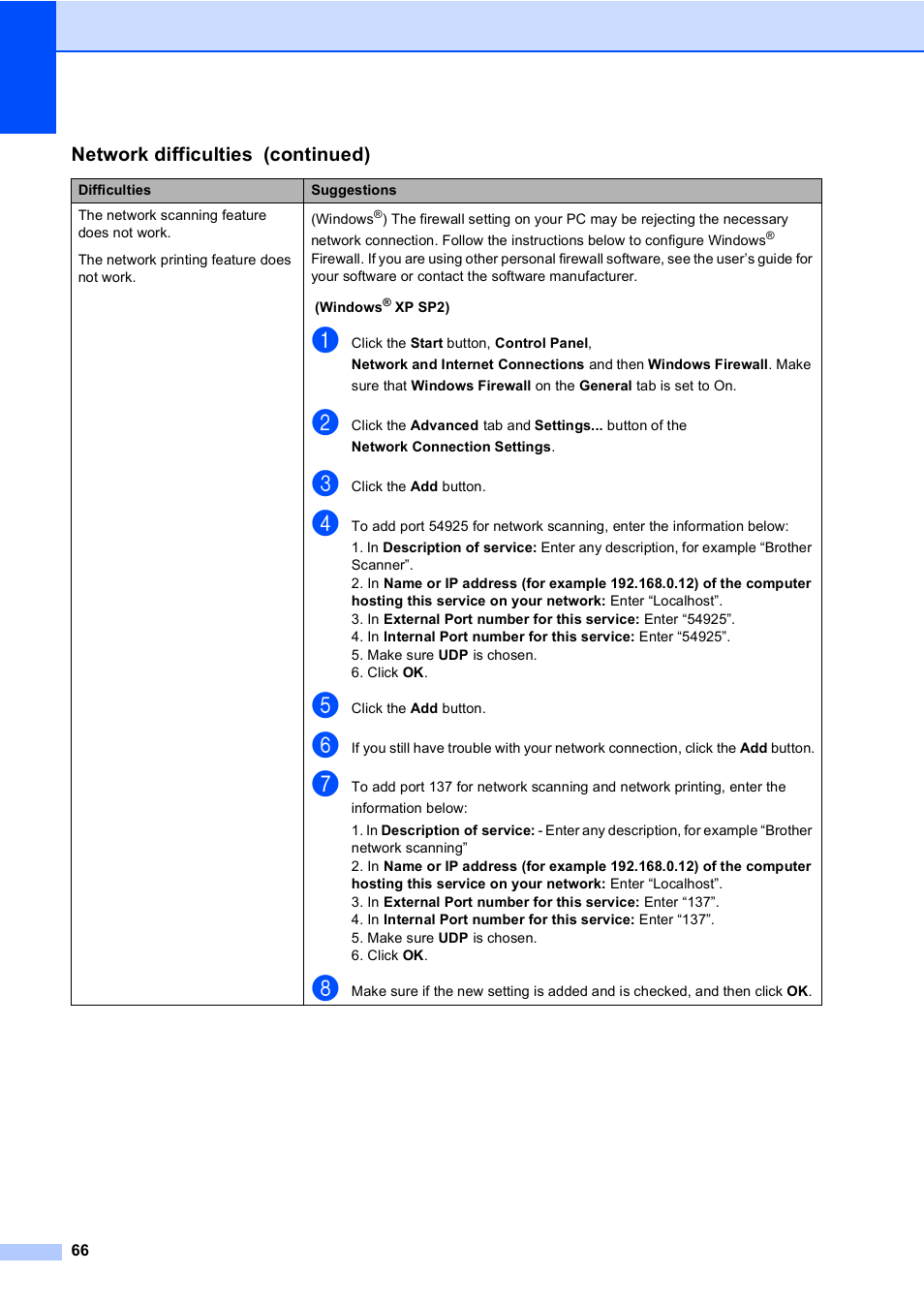 Brother DCP-8085DN User Manual | Page 73 / 143