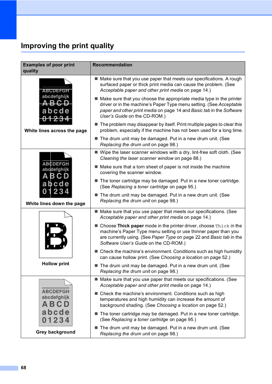 Improving the print quality | Brother DCP-8085DN User Manual | Page 75 / 143