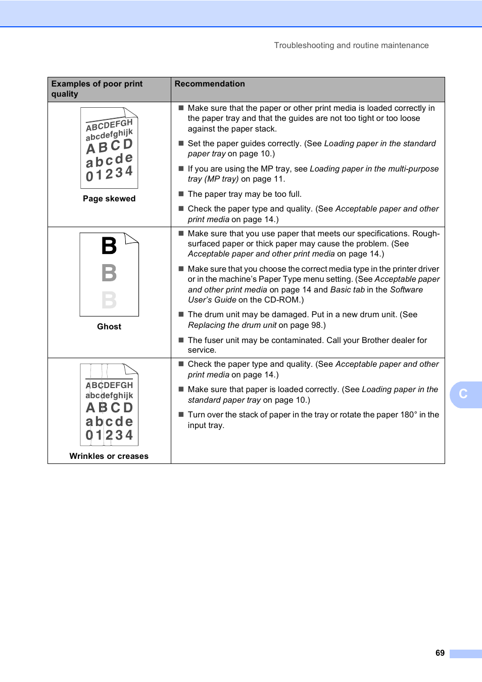 Brother DCP-8085DN User Manual | Page 76 / 143