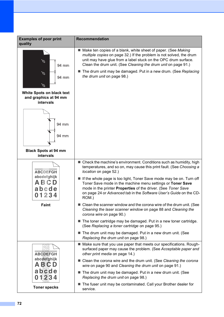 Brother DCP-8085DN User Manual | Page 79 / 143