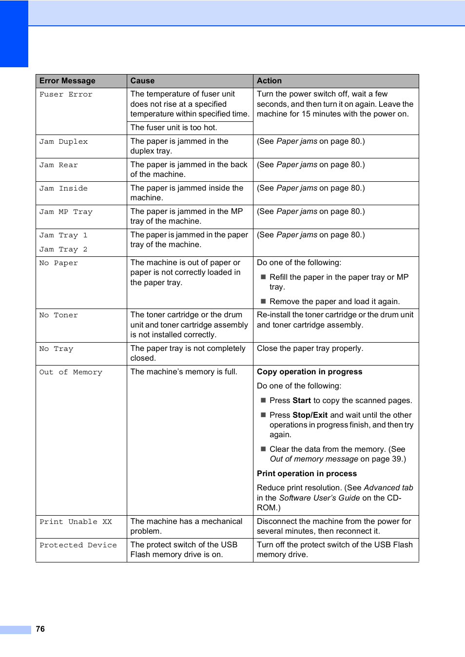 Brother DCP-8085DN User Manual | Page 83 / 143