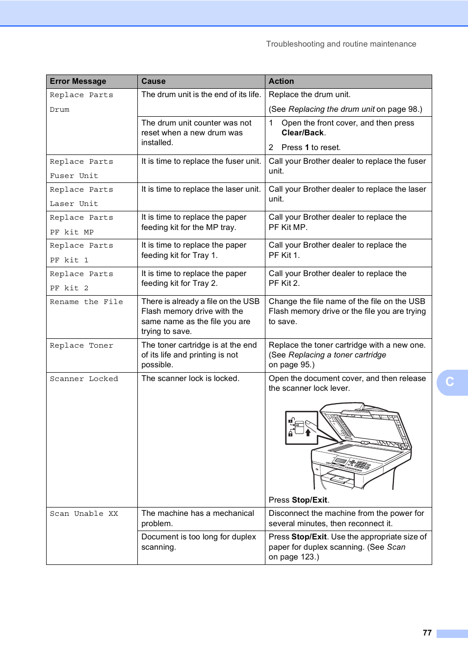 Brother DCP-8085DN User Manual | Page 84 / 143