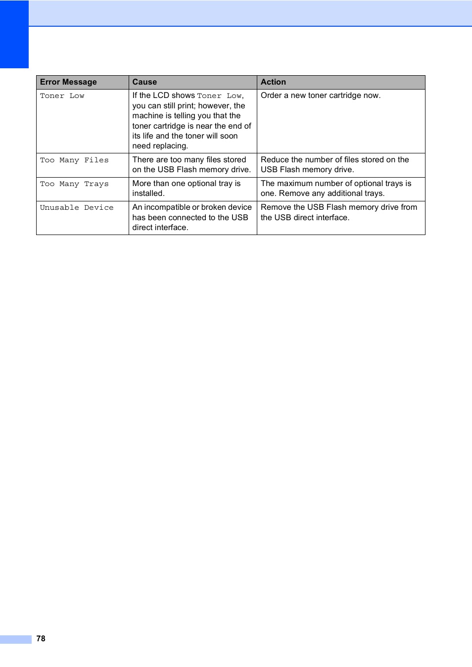 Brother DCP-8085DN User Manual | Page 85 / 143