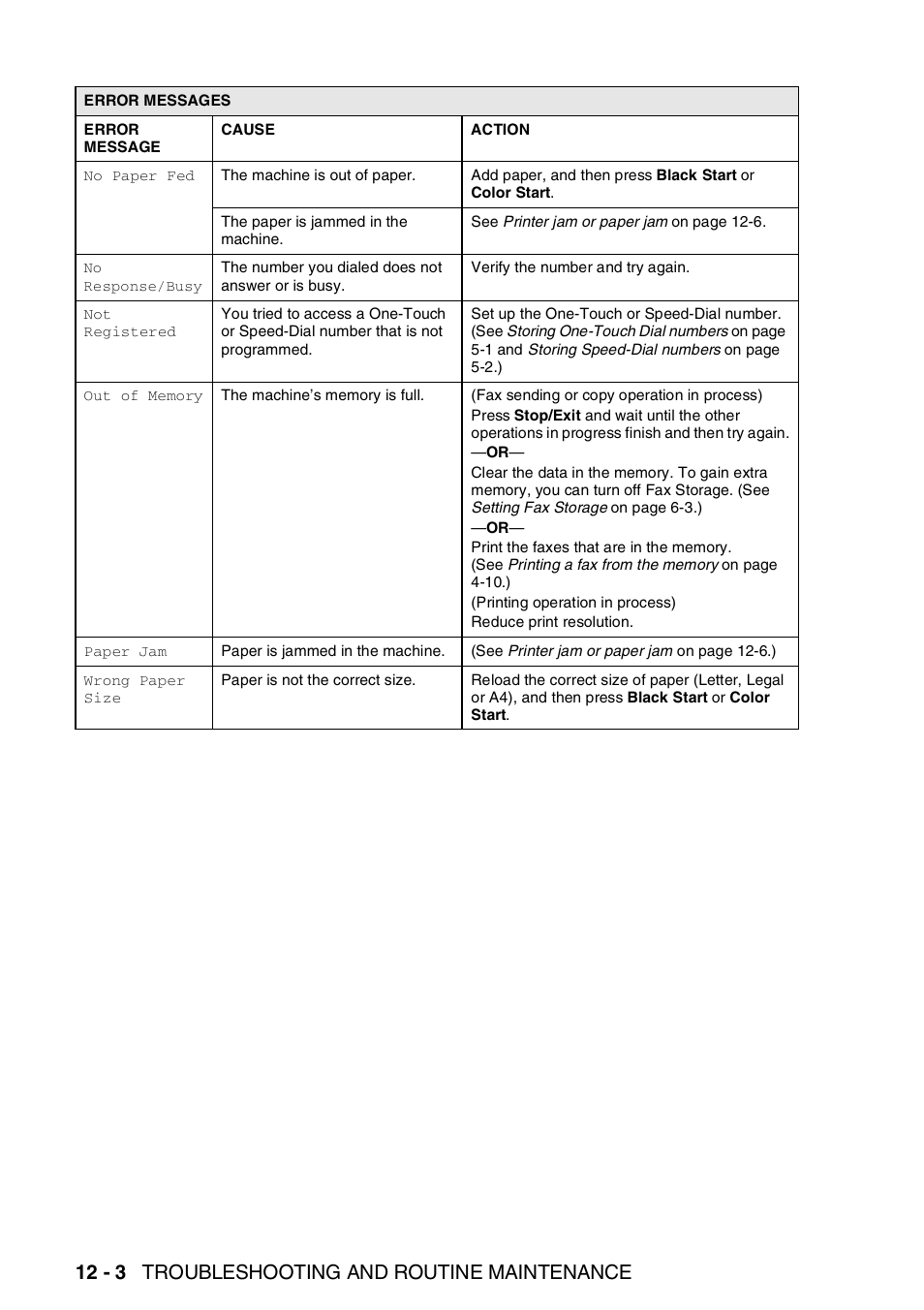 12 - 3 troubleshooting and routine maintenance | Brother FAX-1940CN User Manual | Page 147 / 231