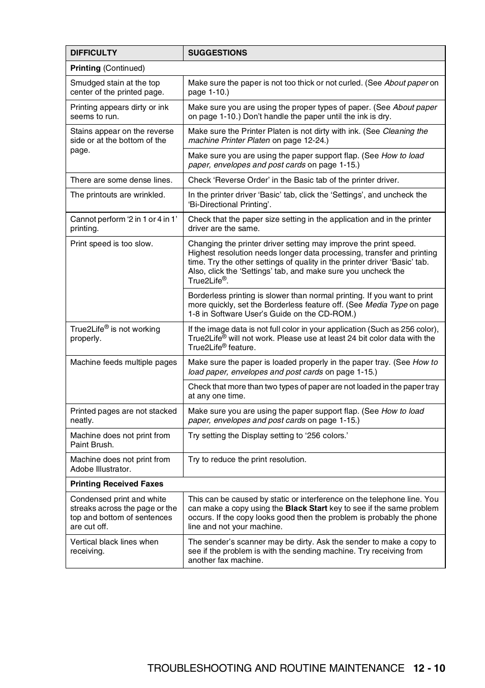 Troubleshooting and routine maintenance 12 - 10 | Brother FAX-1940CN User Manual | Page 154 / 231