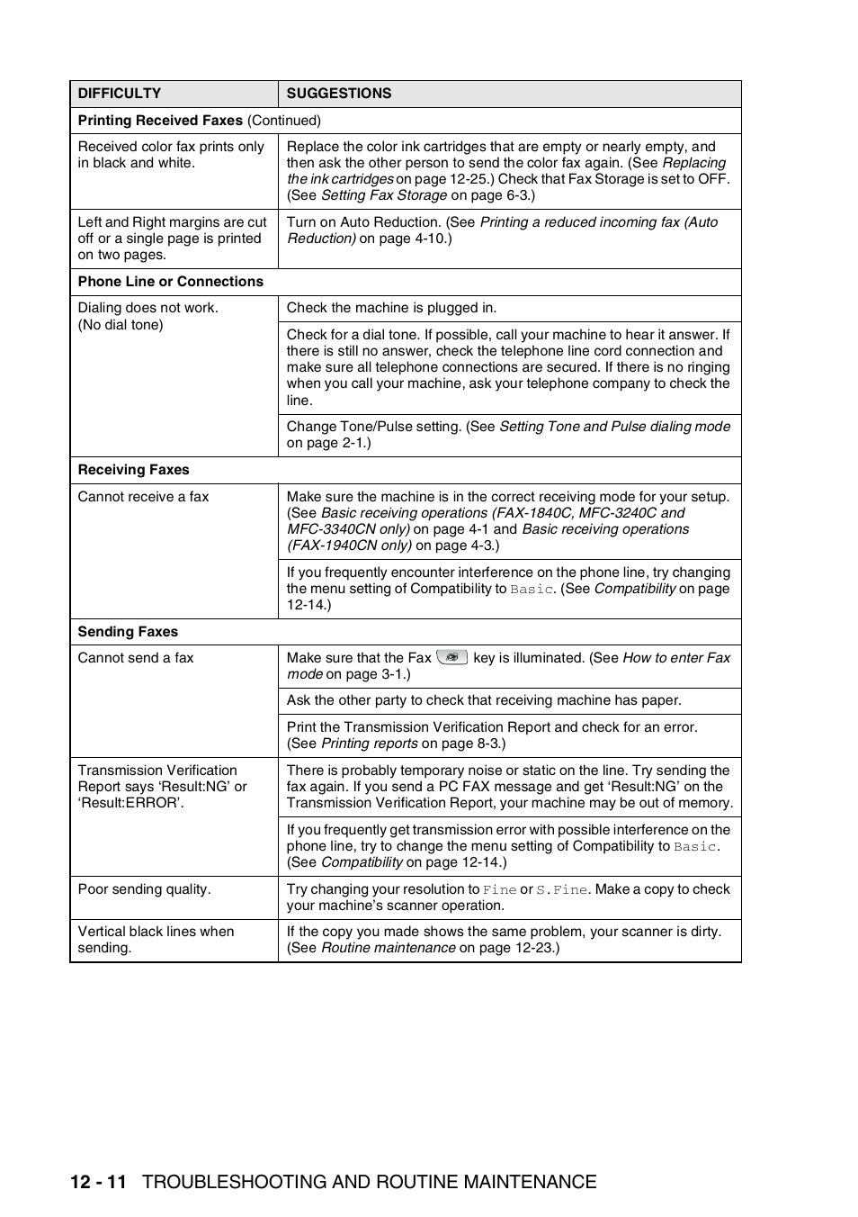 12 - 11 troubleshooting and routine maintenance | Brother FAX-1940CN User Manual | Page 155 / 231