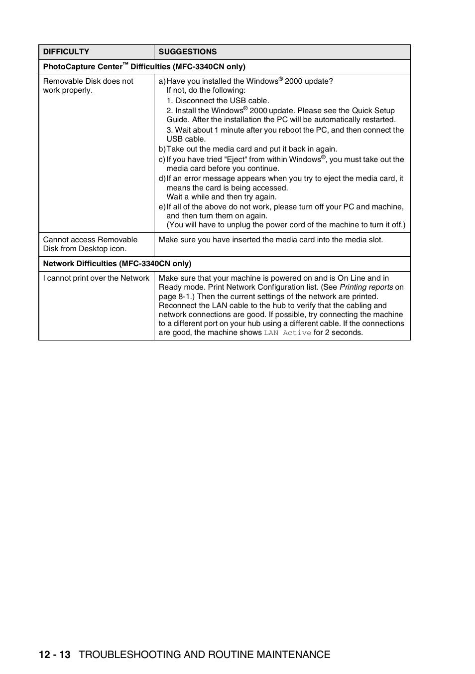 12 - 13 troubleshooting and routine maintenance | Brother FAX-1940CN User Manual | Page 157 / 231