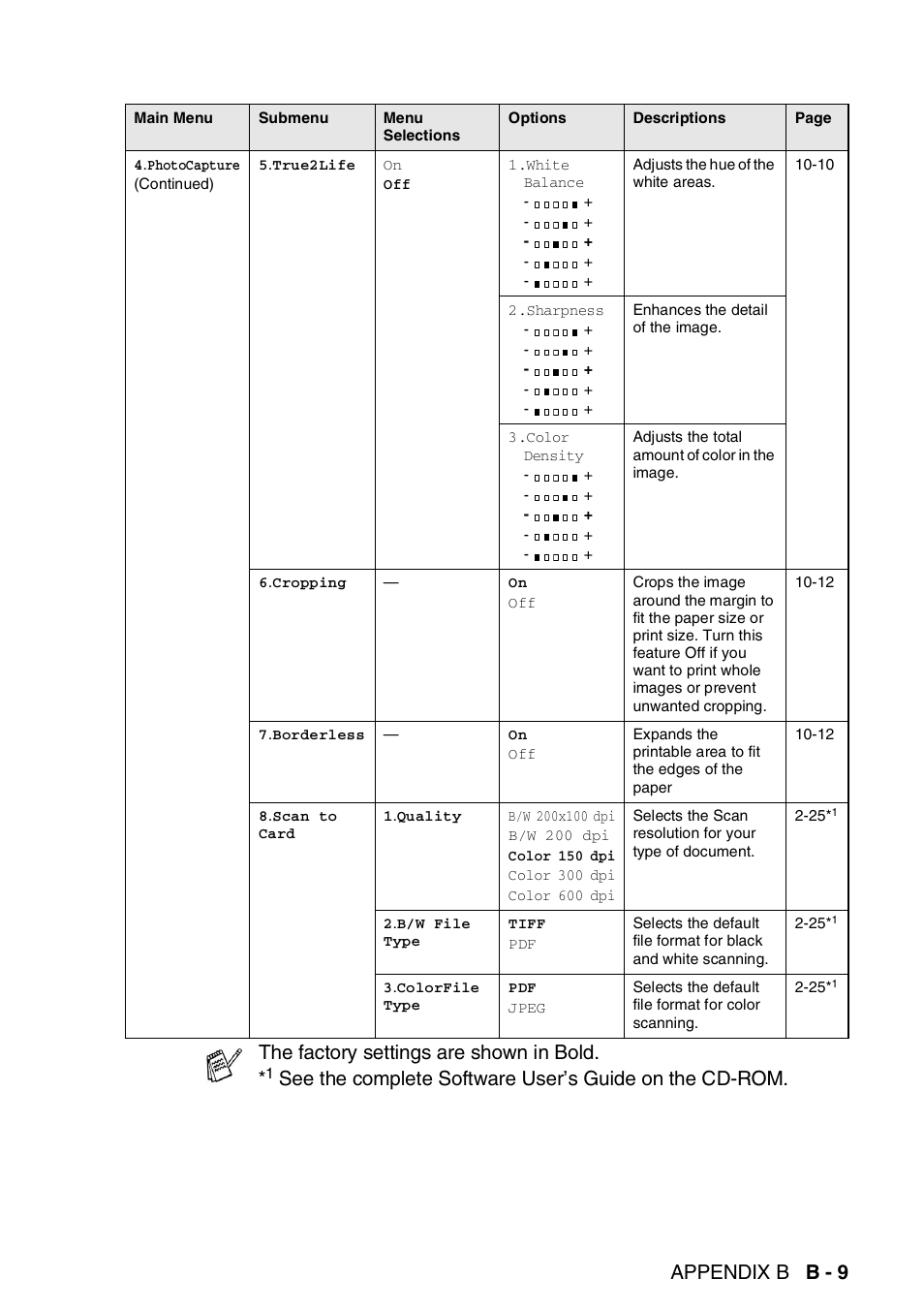 Appendix b b - 9, The factory settings are shown in bold | Brother FAX-1940CN User Manual | Page 198 / 231