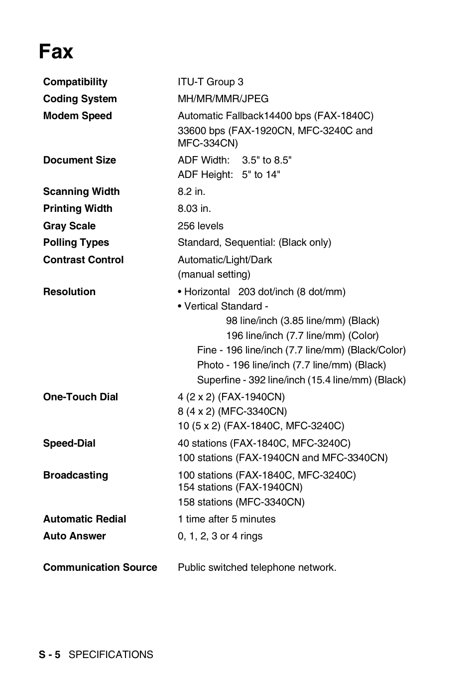 Brother FAX-1940CN User Manual | Page 213 / 231