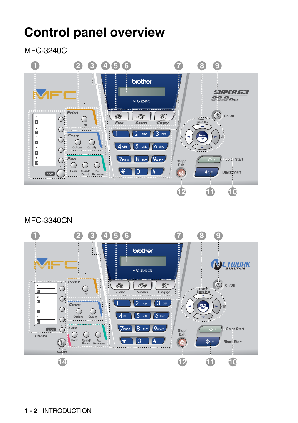 Control panel overview, Control panel overview -2 | Brother FAX-1940CN User Manual | Page 23 / 231