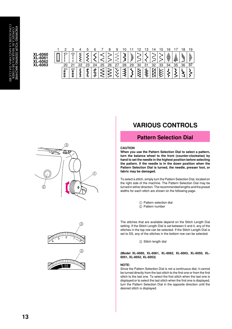 Various controls, Pattern selection dial | Brother XL-6063 User Manual | Page 24 / 101