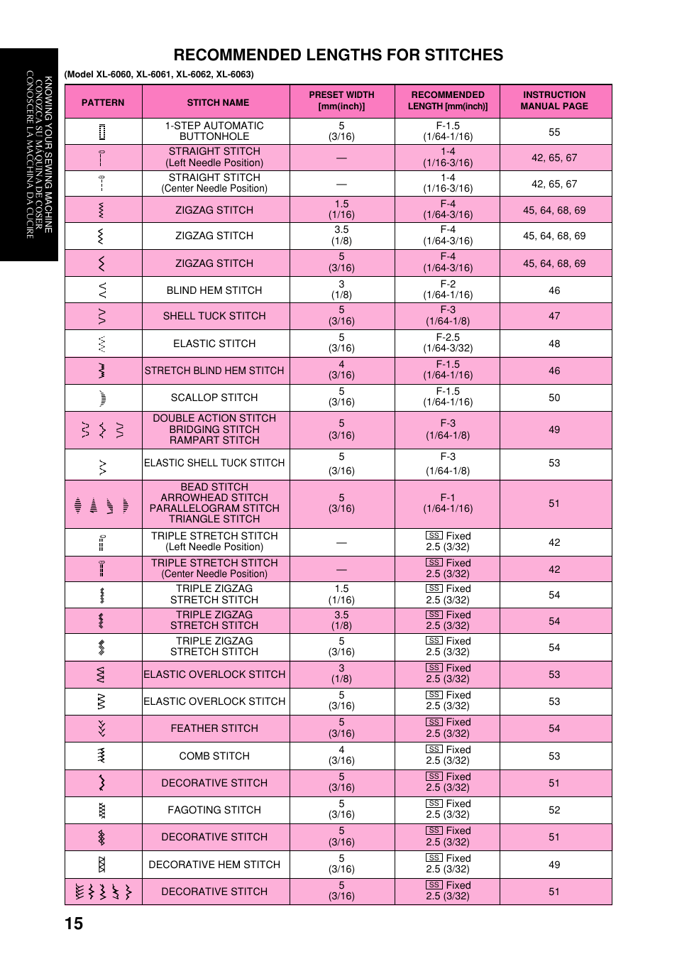 Recommended lengths for stitches | Brother XL-6063 User Manual | Page 26 / 101