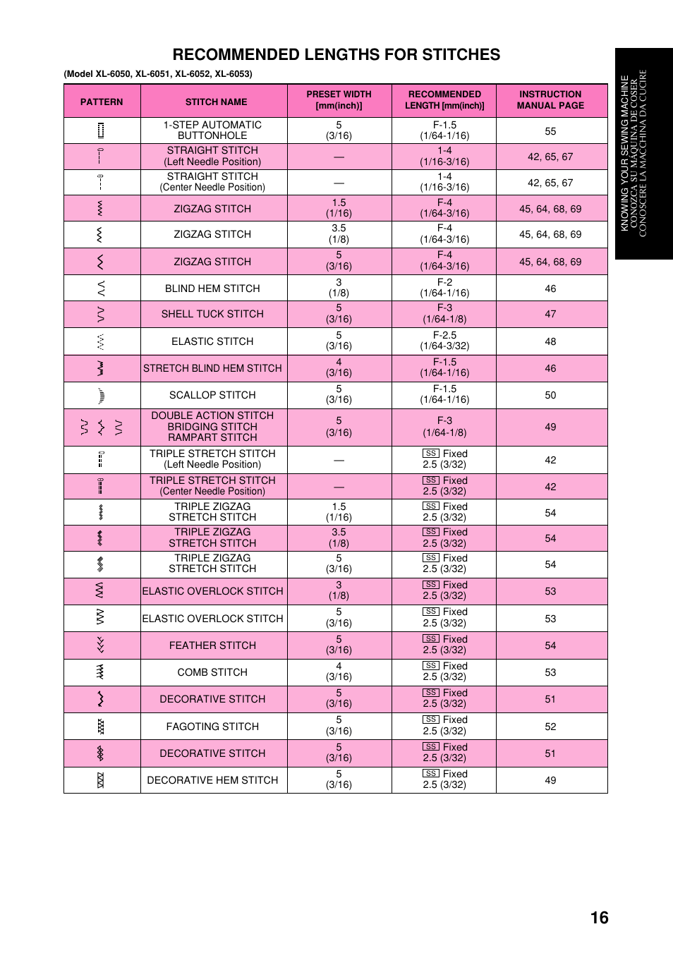 Recommended lengths for stitches | Brother XL-6063 User Manual | Page 27 / 101