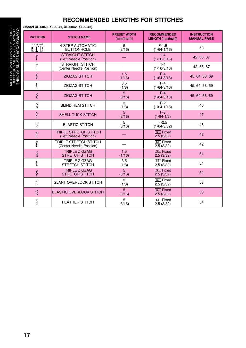 Recommended lengths for stitches | Brother XL-6063 User Manual | Page 28 / 101