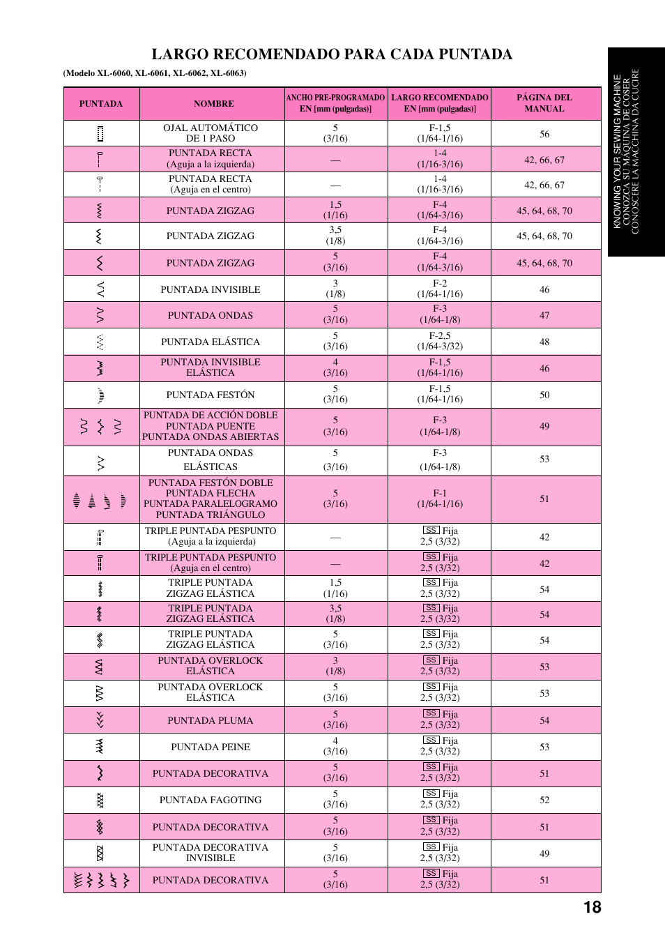 Largo recomendado para cada puntada | Brother XL-6063 User Manual | Page 29 / 101