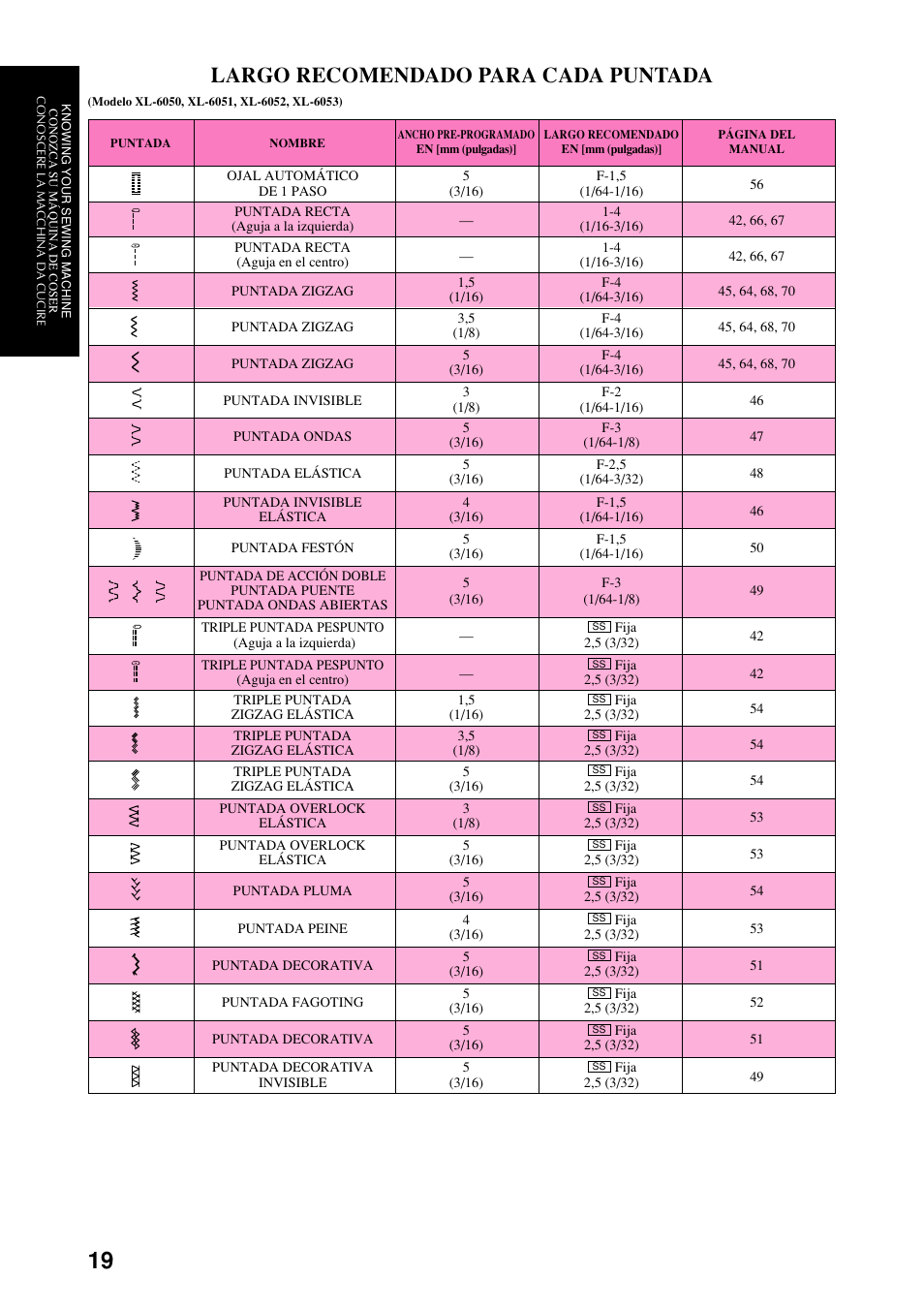 Largo recomendado para cada puntada | Brother XL-6063 User Manual | Page 30 / 101