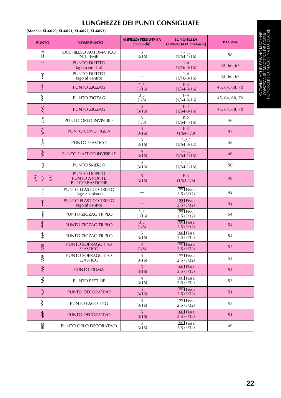 Lunghezze dei punti consigliate | Brother XL-6063 User Manual | Page 33 / 101