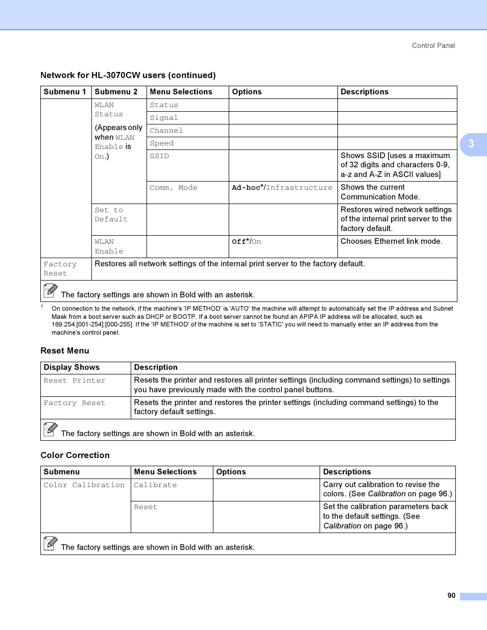 Range | Brother HL 3070CW User Manual | Page 100 / 200