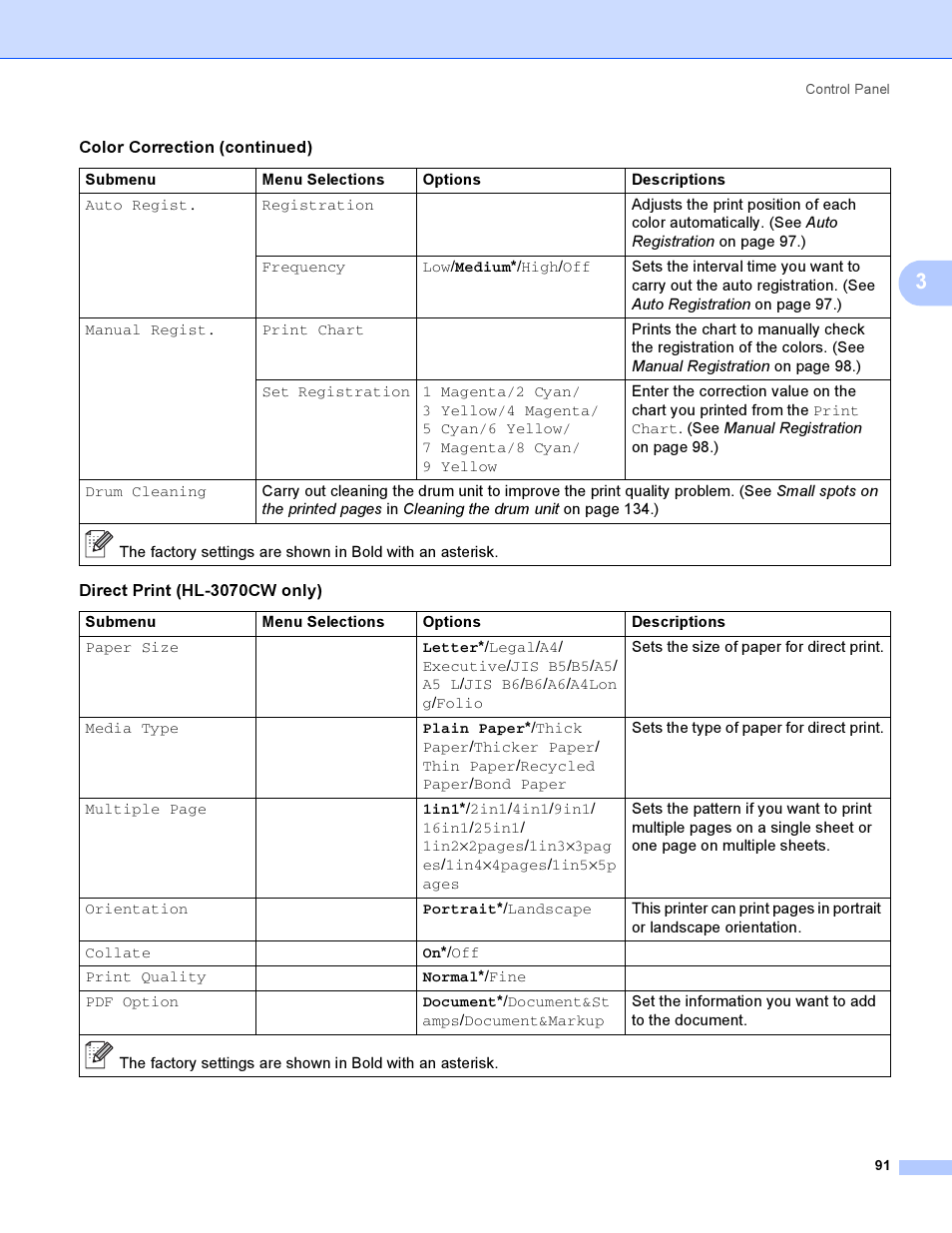 Brother HL 3070CW User Manual | Page 101 / 200