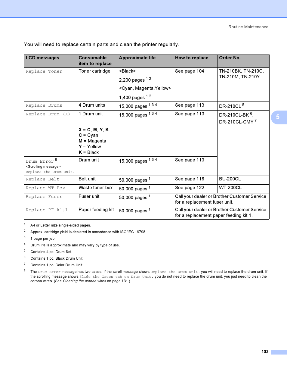 Brother HL 3070CW User Manual | Page 113 / 200