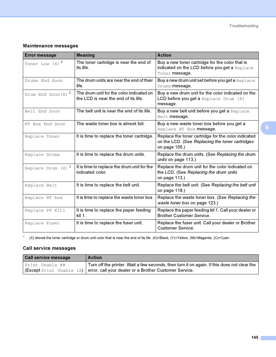 Brother HL 3070CW User Manual | Page 155 / 200