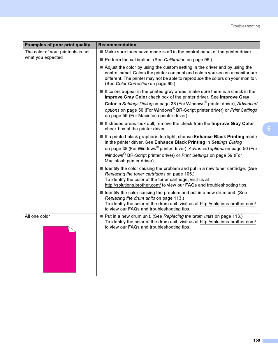 Brother HL 3070CW User Manual | Page 168 / 200