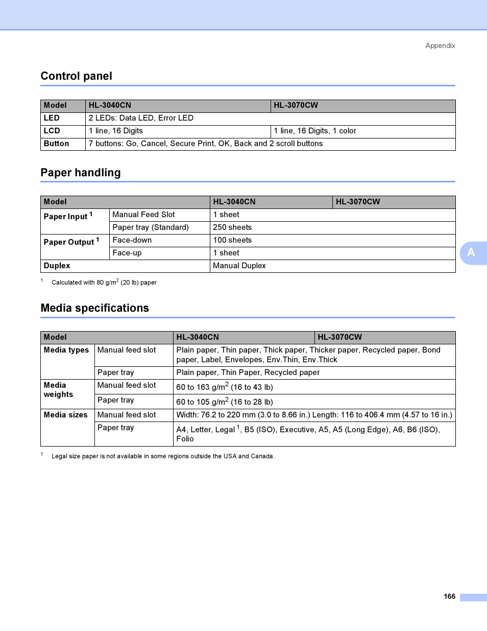 Control panel, Paper handling, Media specifications | Control panel paper handling media specifications, Acontrol panel | Brother HL 3070CW User Manual | Page 176 / 200