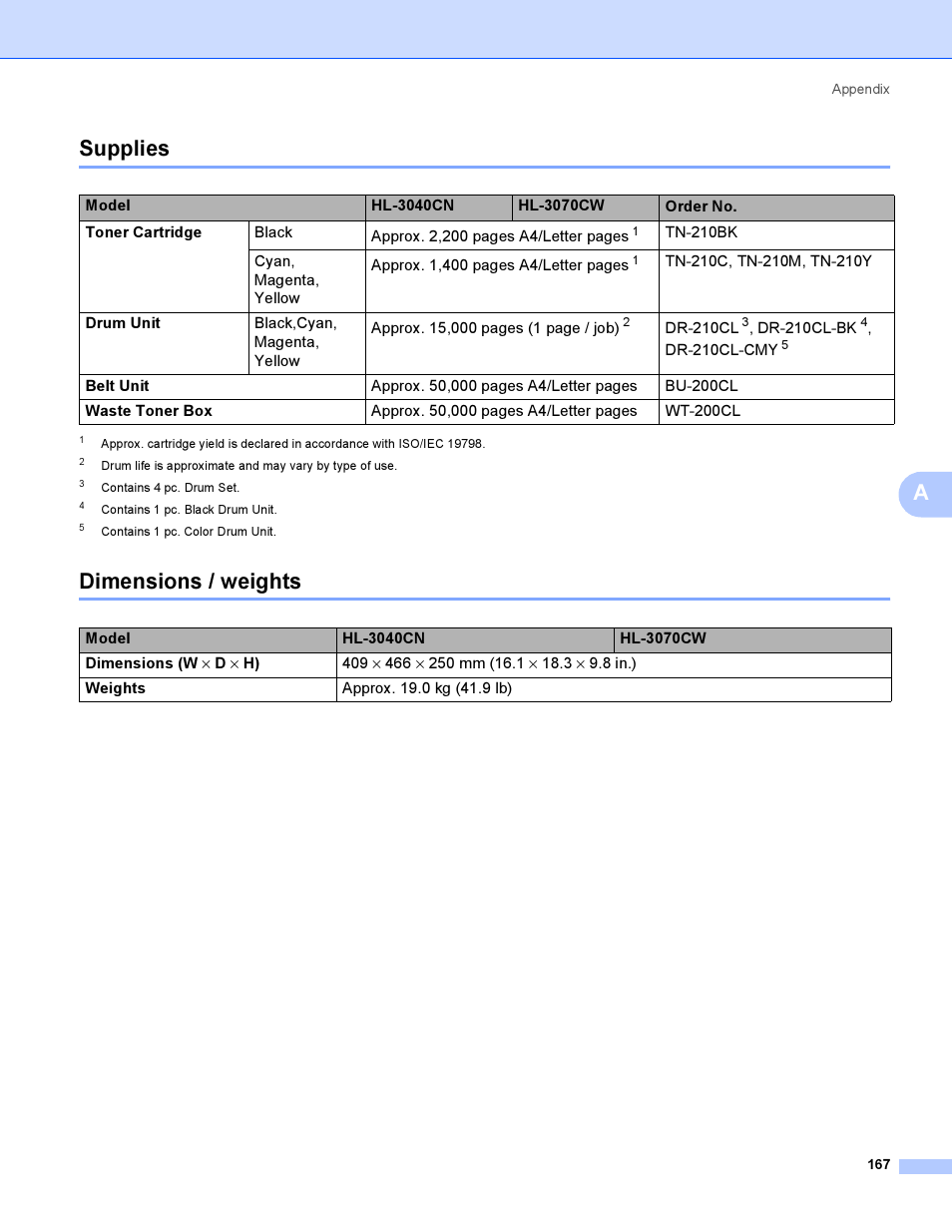 Supplies, Dimensions / weights, Supplies dimensions / weights | Asupplies | Brother HL 3070CW User Manual | Page 177 / 200