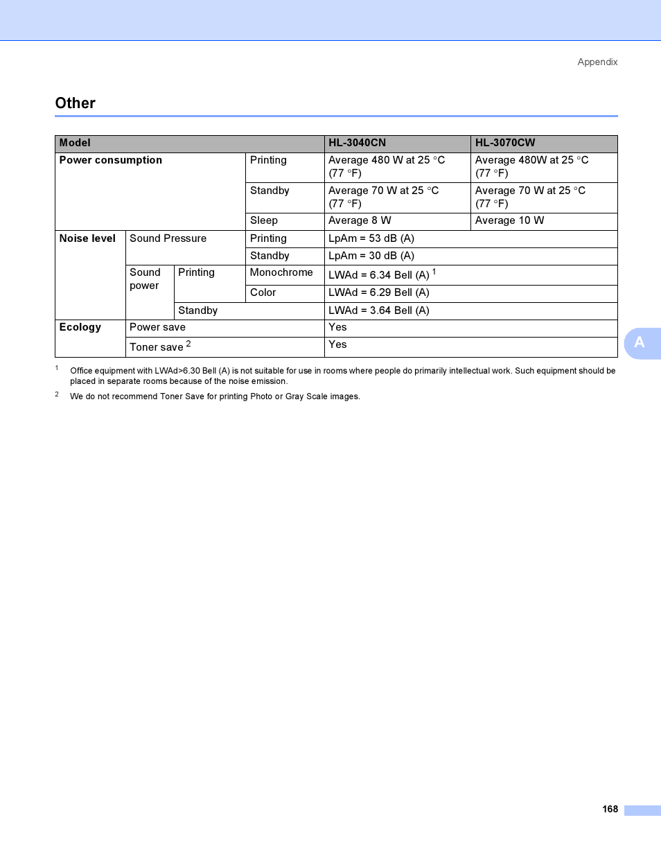 Other, Aother | Brother HL 3070CW User Manual | Page 178 / 200