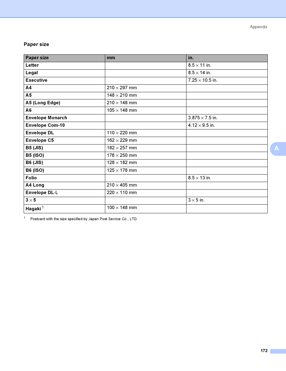 Brother HL 3070CW User Manual | Page 182 / 200