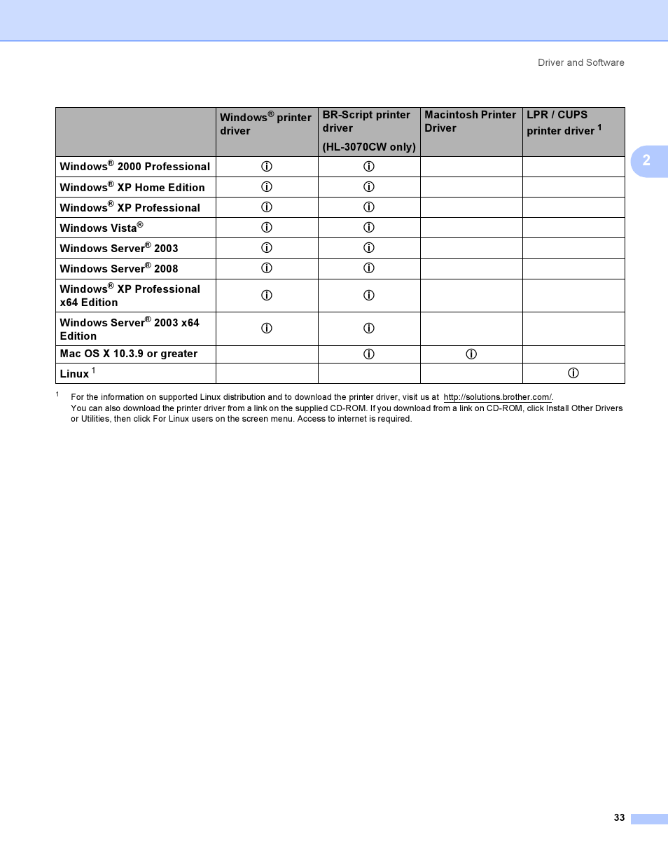 Brother HL 3070CW User Manual | Page 43 / 200