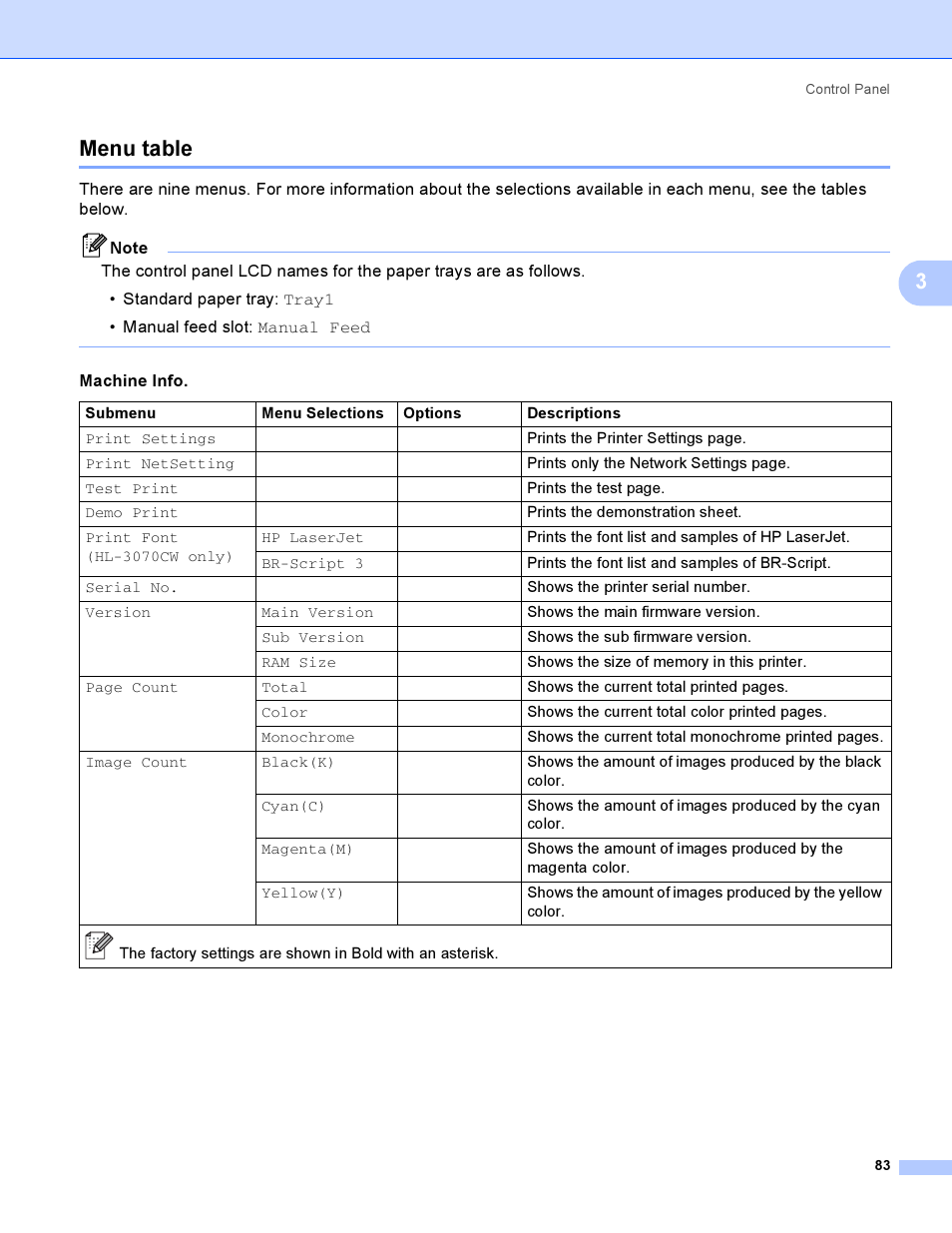 Menu table, 3menu table | Brother HL 3070CW User Manual | Page 93 / 200