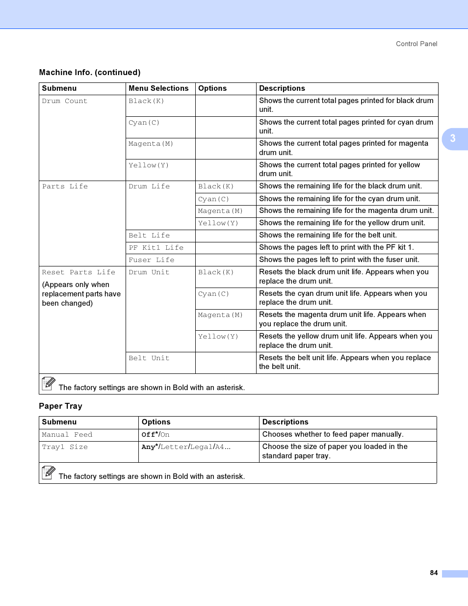 Brother HL 3070CW User Manual | Page 94 / 200