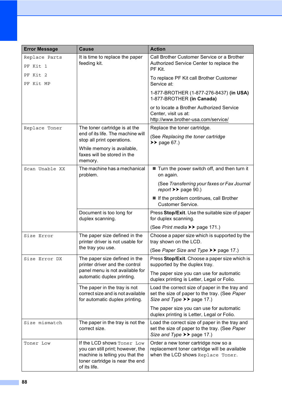 Brother Copier/Printer MFC-895DW User Manual | Page 100 / 198