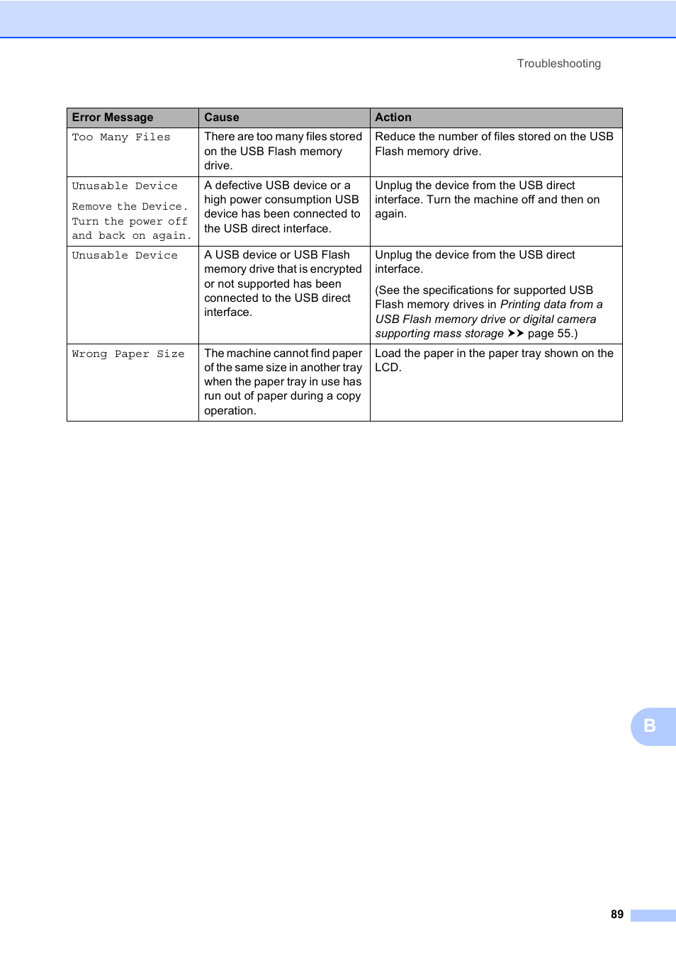 Brother Copier/Printer MFC-895DW User Manual | Page 101 / 198