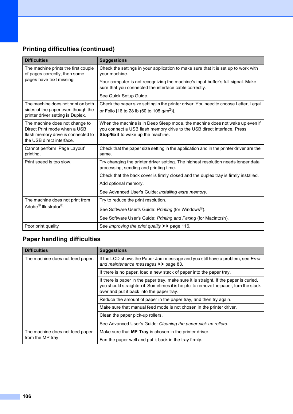 Paper handling difficulties, Printing difficulties (continued) | Brother Copier/Printer MFC-895DW User Manual | Page 118 / 198