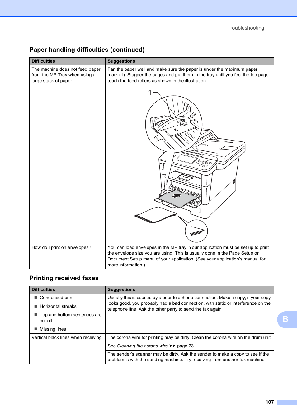 Printing received faxes, Paper handling difficulties (continued) | Brother Copier/Printer MFC-895DW User Manual | Page 119 / 198