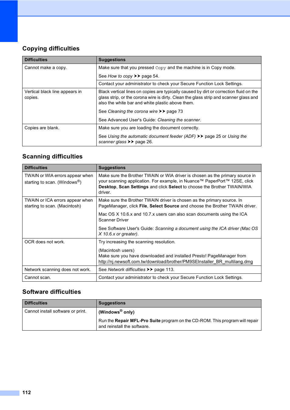 Copying difficulties, Scanning difficulties, Software difficulties | Brother Copier/Printer MFC-895DW User Manual | Page 124 / 198