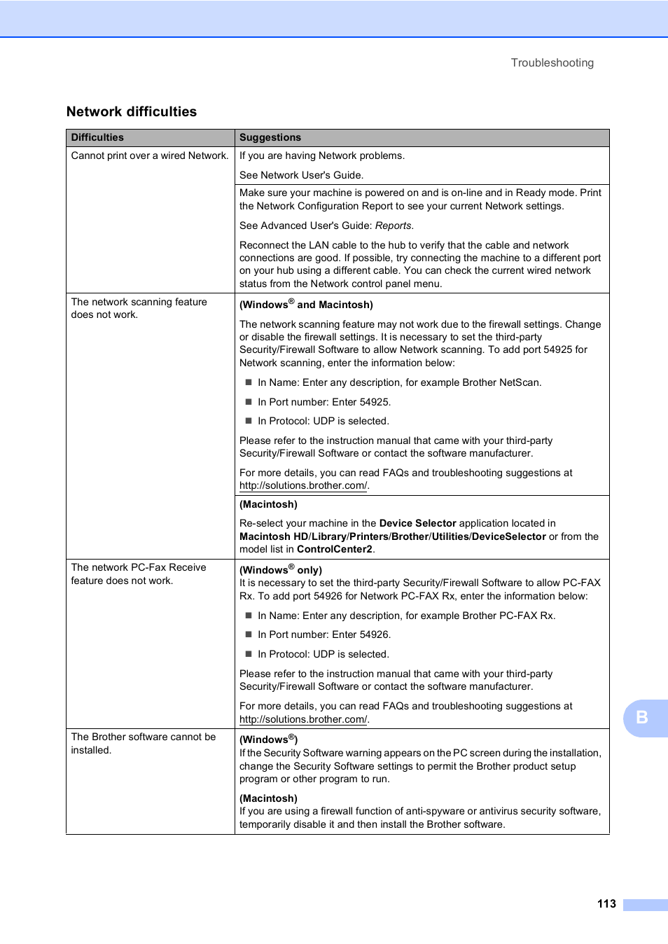 Network difficulties | Brother Copier/Printer MFC-895DW User Manual | Page 125 / 198