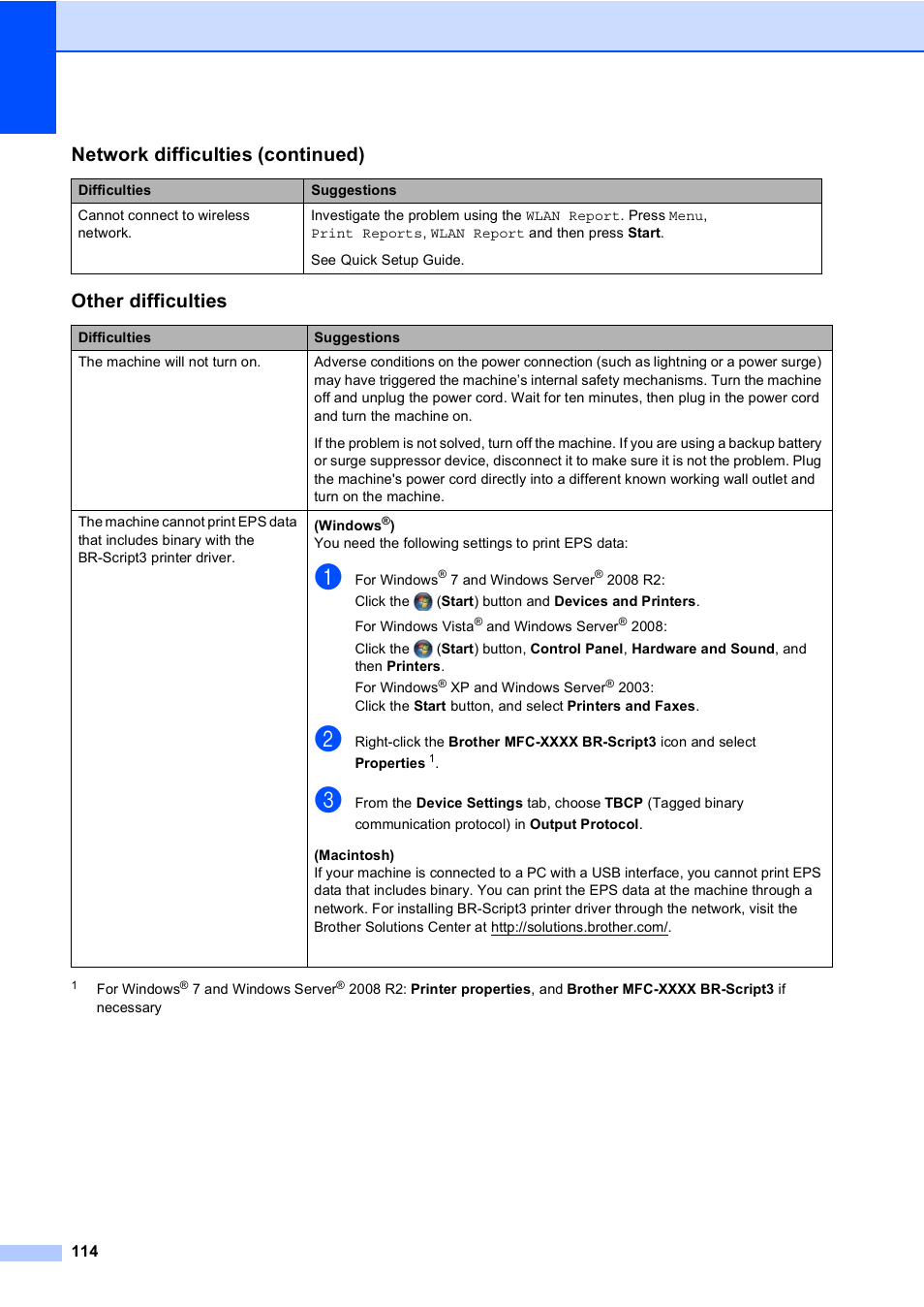 Other difficulties uu, Other difficulties, Network difficulties (continued) | Brother Copier/Printer MFC-895DW User Manual | Page 126 / 198