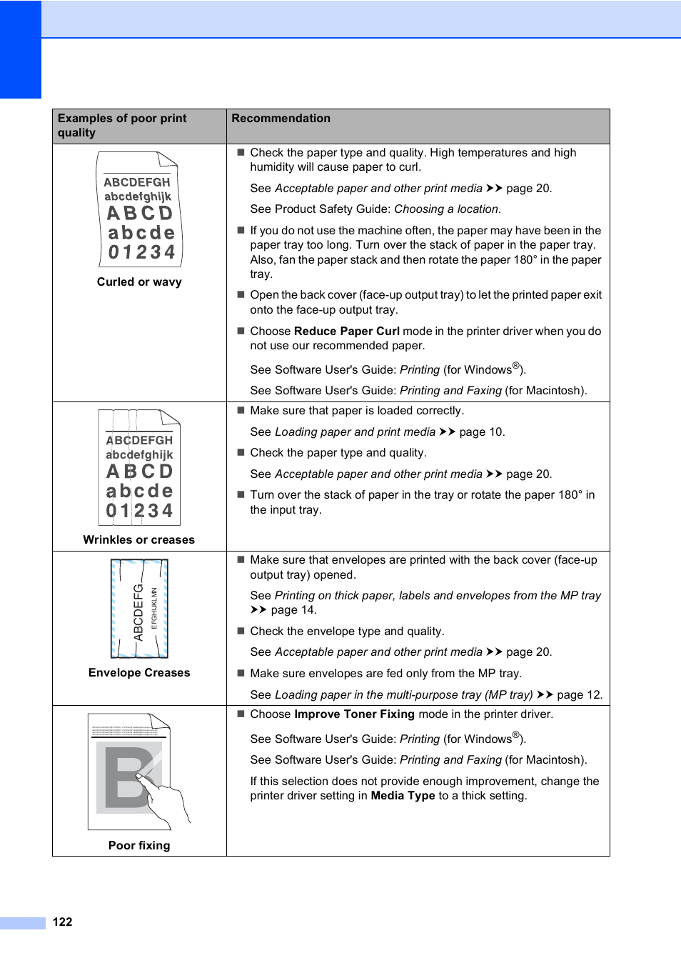 Brother Copier/Printer MFC-895DW User Manual | Page 134 / 198
