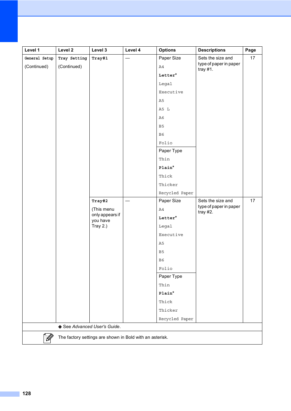 Brother Copier/Printer MFC-895DW User Manual | Page 140 / 198