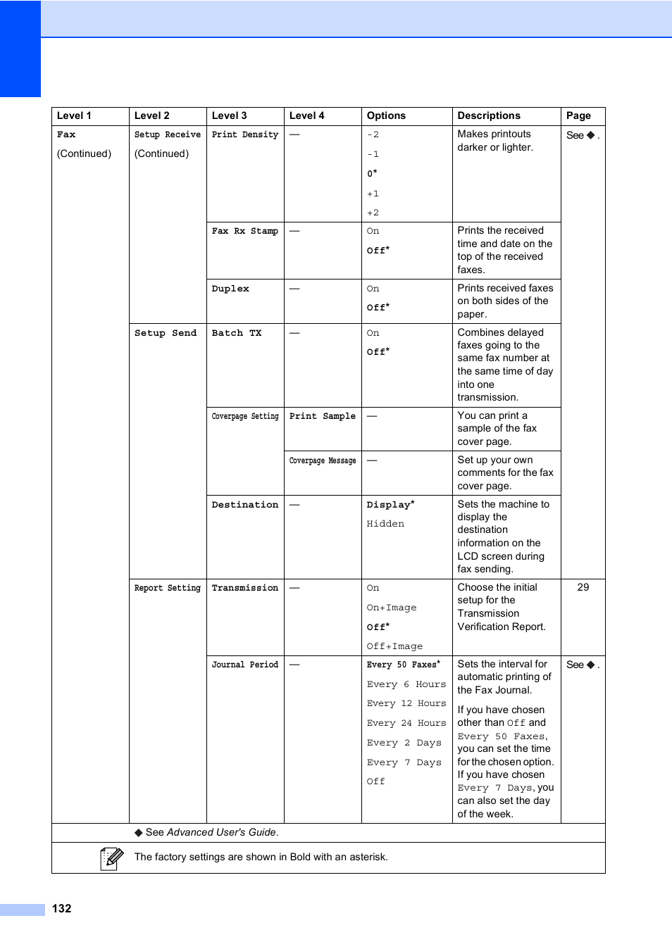Brother Copier/Printer MFC-895DW User Manual | Page 144 / 198