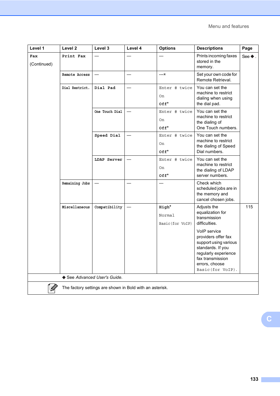 Brother Copier/Printer MFC-895DW User Manual | Page 145 / 198