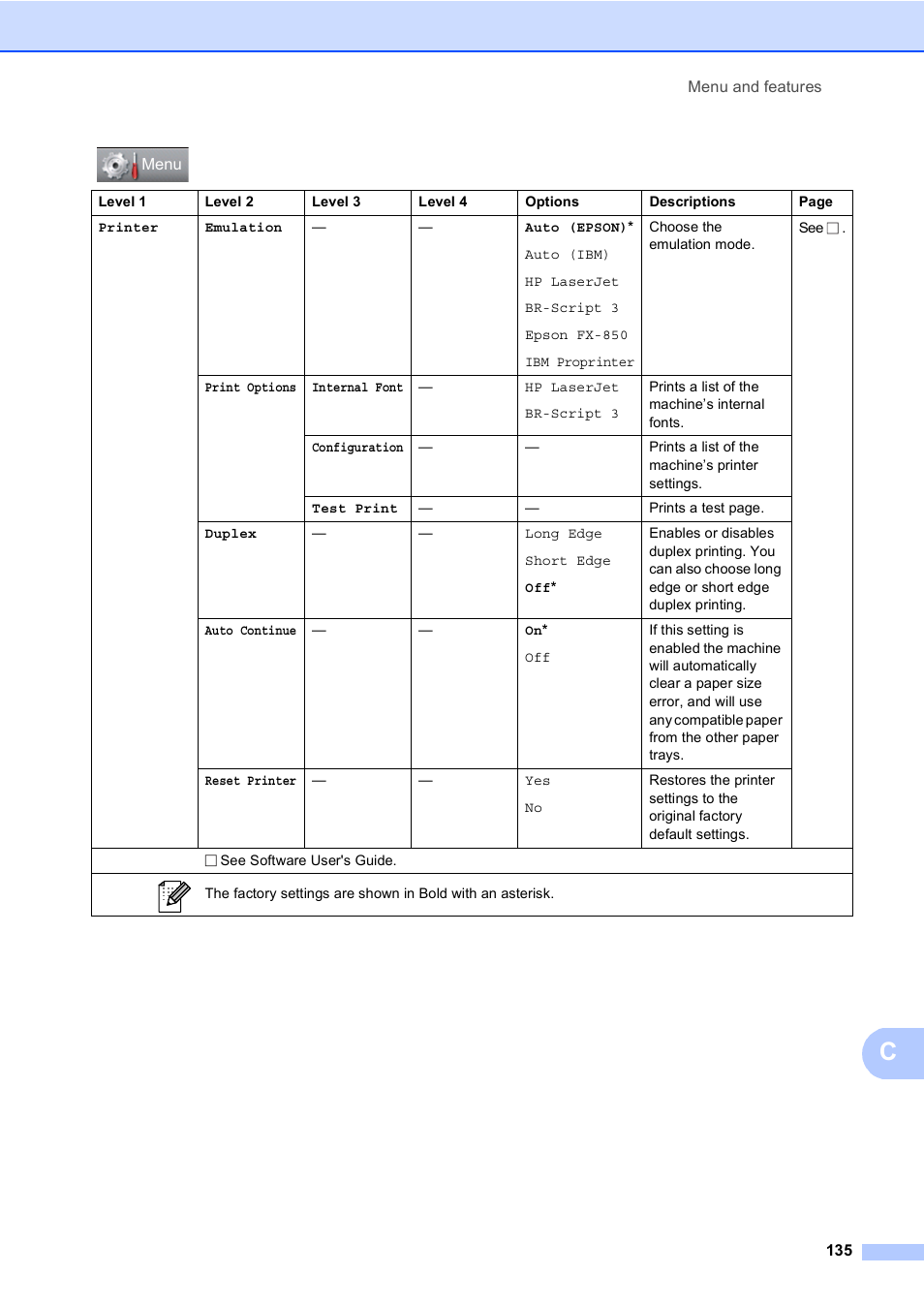 Brother Copier/Printer MFC-895DW User Manual | Page 147 / 198
