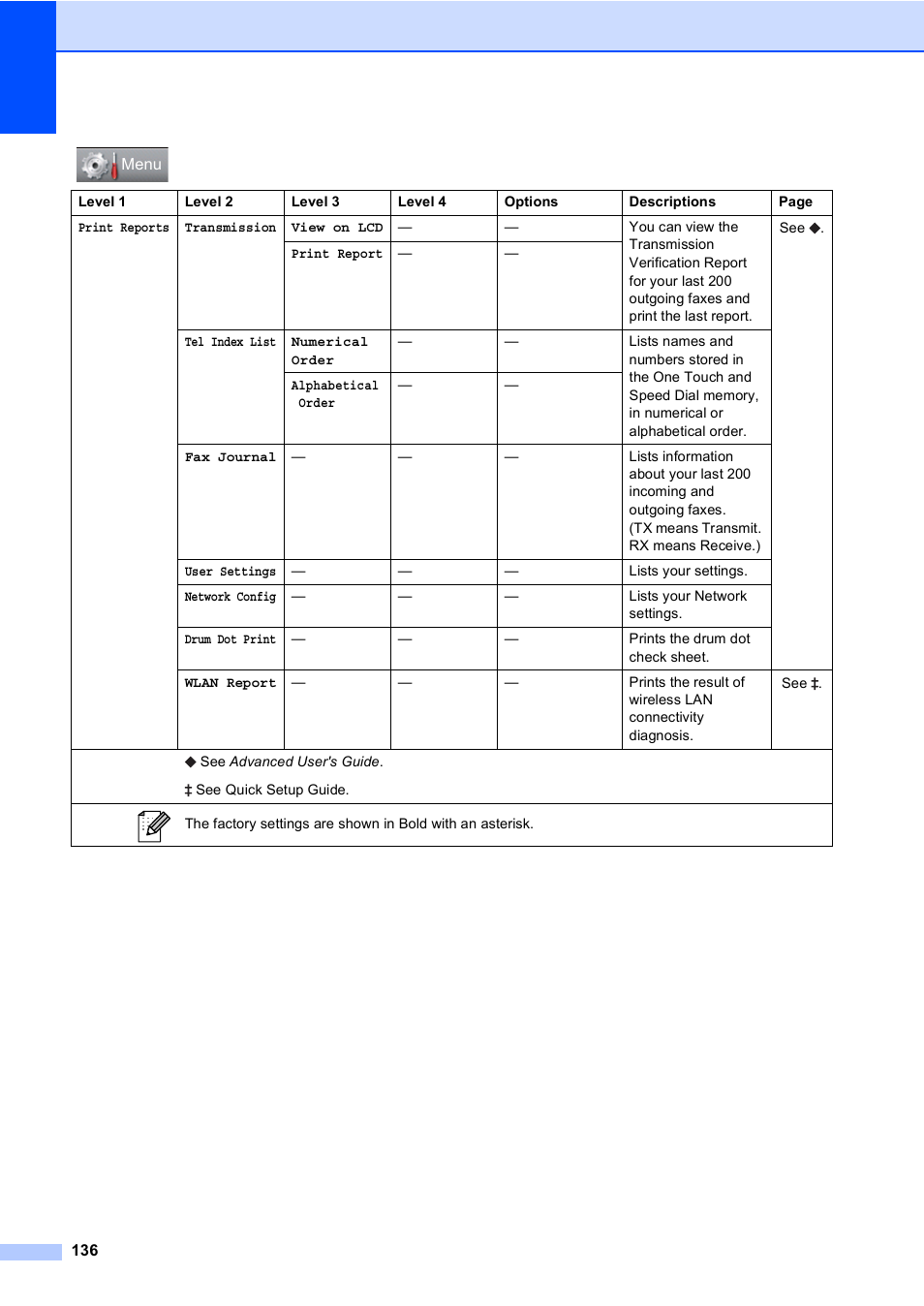 Brother Copier/Printer MFC-895DW User Manual | Page 148 / 198