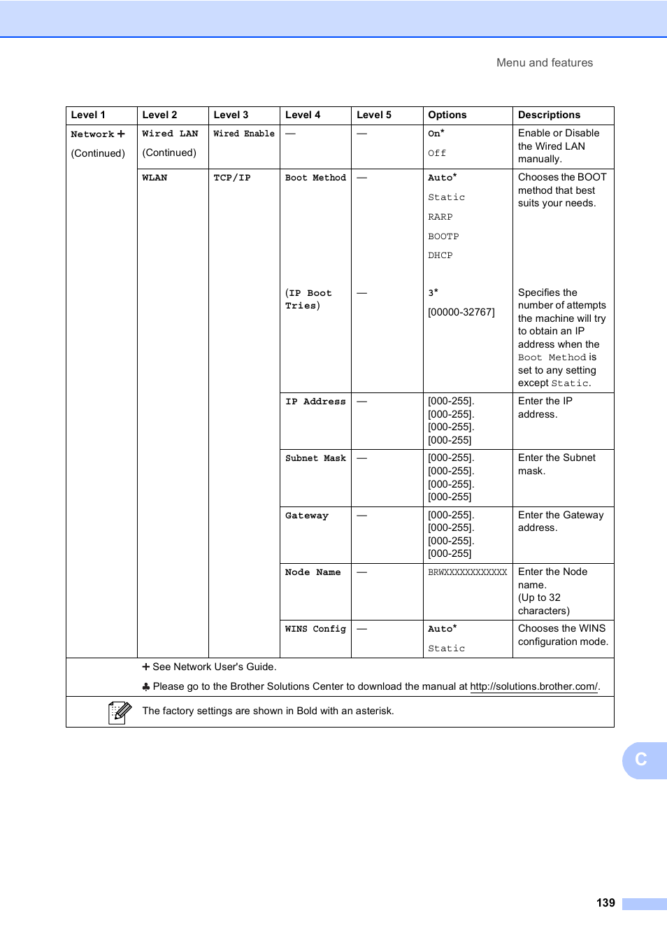 Brother Copier/Printer MFC-895DW User Manual | Page 151 / 198